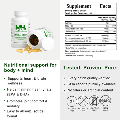 Total Health Optimization Stack